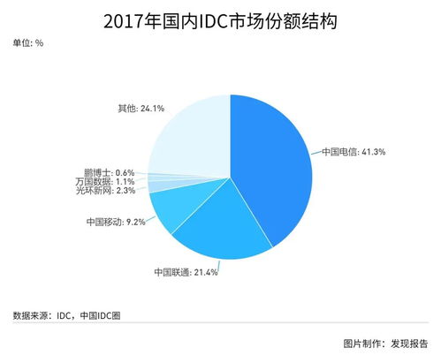 風起云涌，互聯網數據中心（IDC）不可不說的秘密